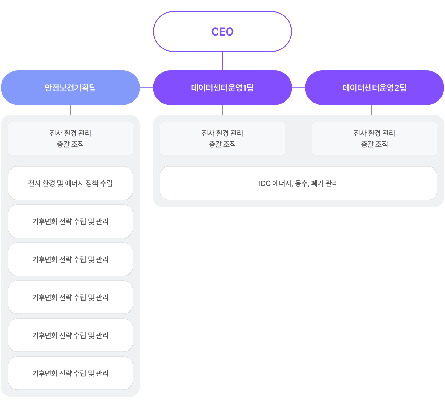 안전보건환경 관리체계