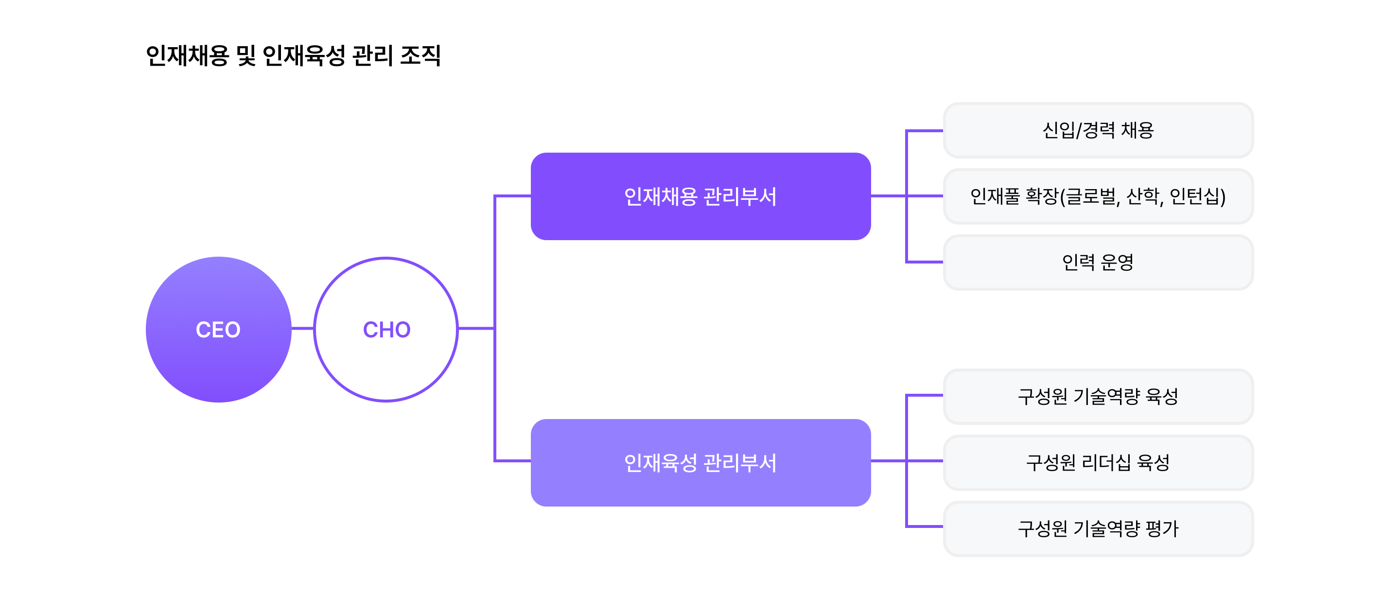 Society-Humanresource-Org-2026-v2.png