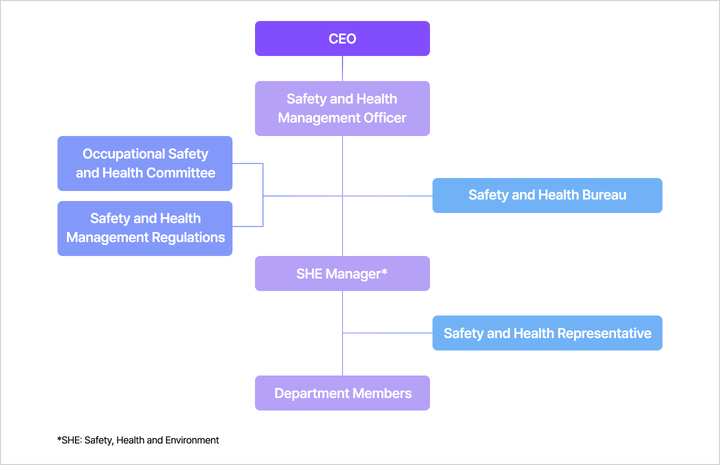 (EN)Social_SafetyandHealth1_2607.png