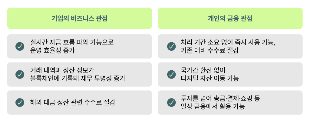 기업의 비즈니스 관점과 개인의 금융 관리 관점에서 예측하는 스테이블코인이 가져올 기대효과