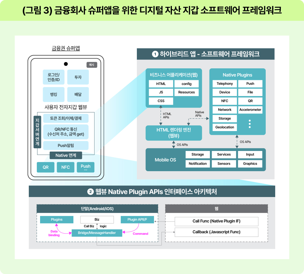 슈퍼앱 환경에서의 디지털 자산 지갑 통합 구조-금융회사 슈퍼앱을 위한 디지털 자산 지갑 소프트웨어 프레임워크
