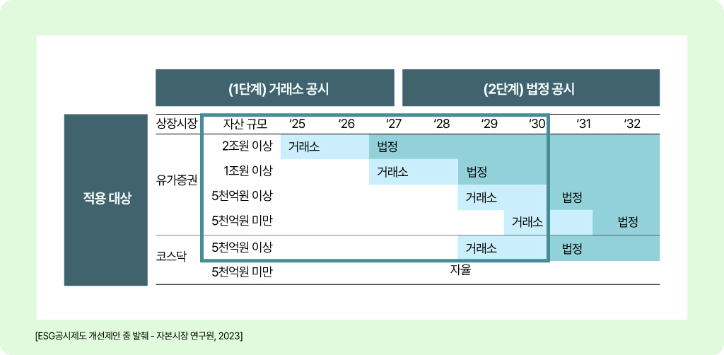 ESG 공시제도 개선제안- 적용대상별 공시 단계