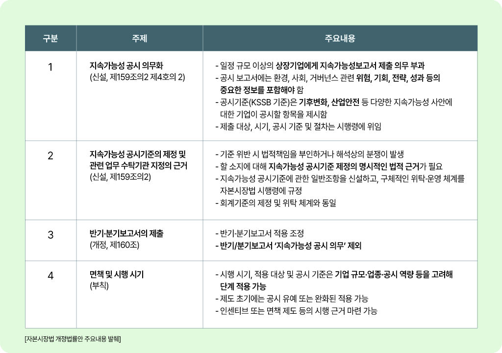 자본시장법 개정법률안 주요 내용