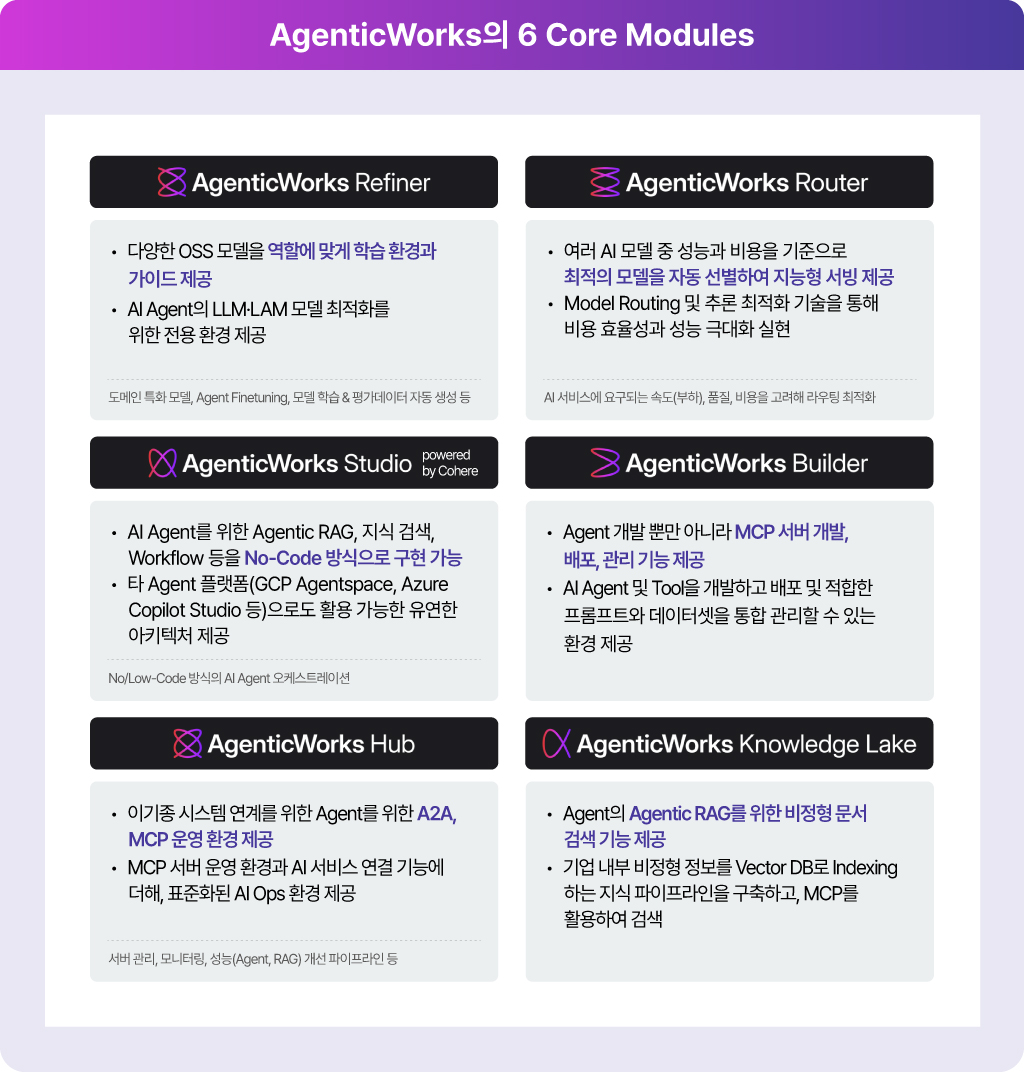 AI 에이전트 개발을 위한 All-in-One 플랫폼, AgenticWorks