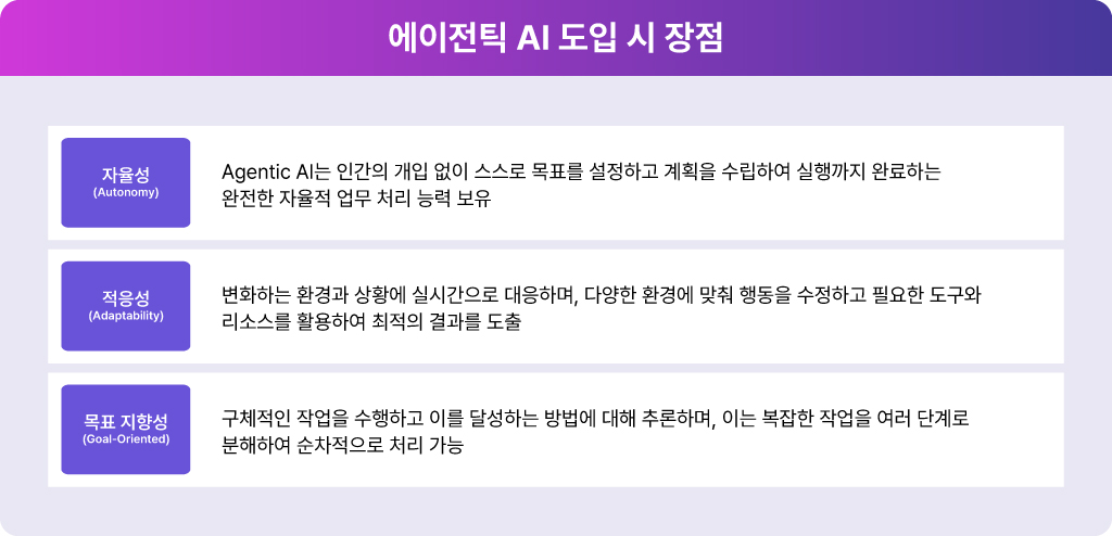 에이전틱 AI 도입의 장점