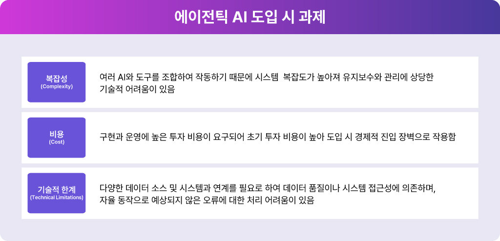 에이전틱 AI 도입 시 과제
