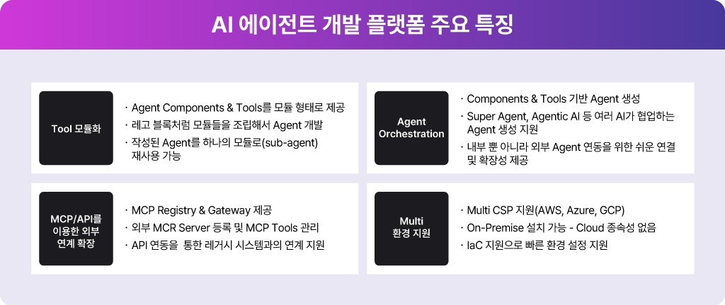 AI 에이전트 개발 플랫폼 기반 구성의 4가지 특징
