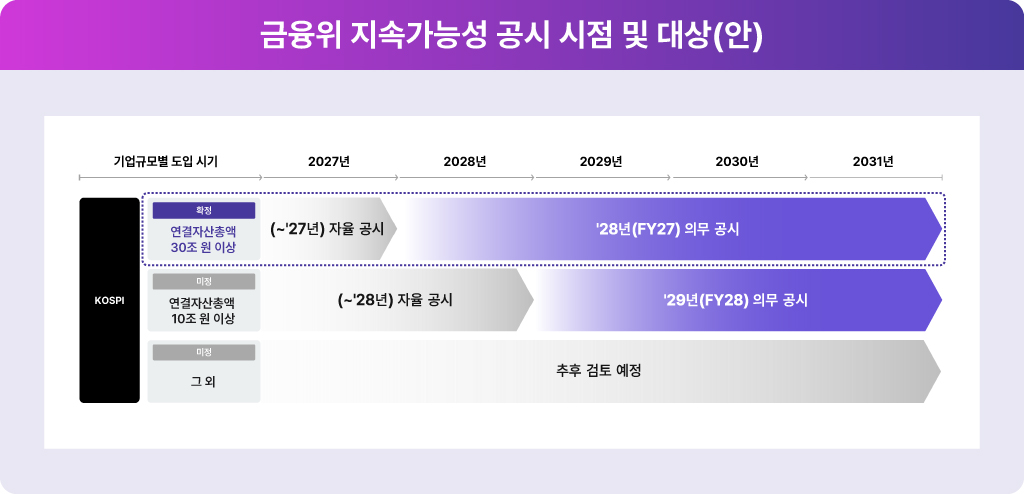 금융위 지속 가능성 공시 시점 및 대상(안)