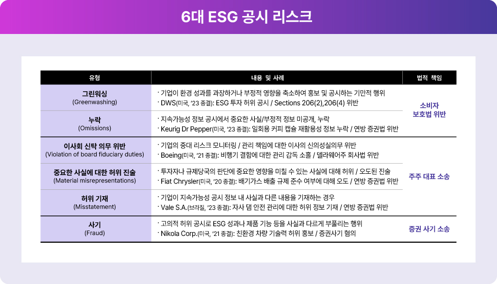 6대 ESG 공시 리스크