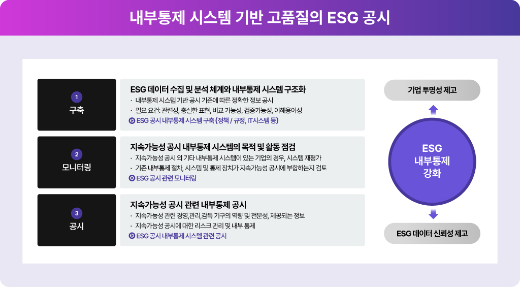 내부통제 시스템 기반 고품질 ESG 공시