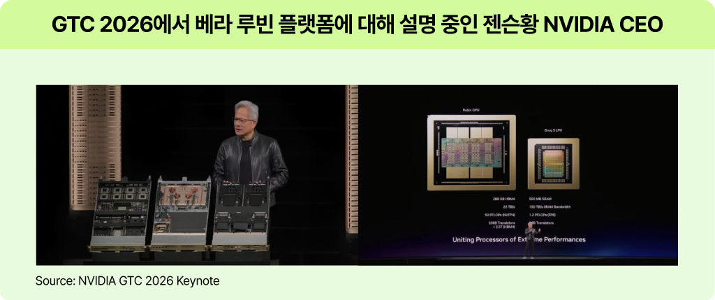 GTC2026에서 베라루빈을 설명 중인 엔비디아 젠슨 황