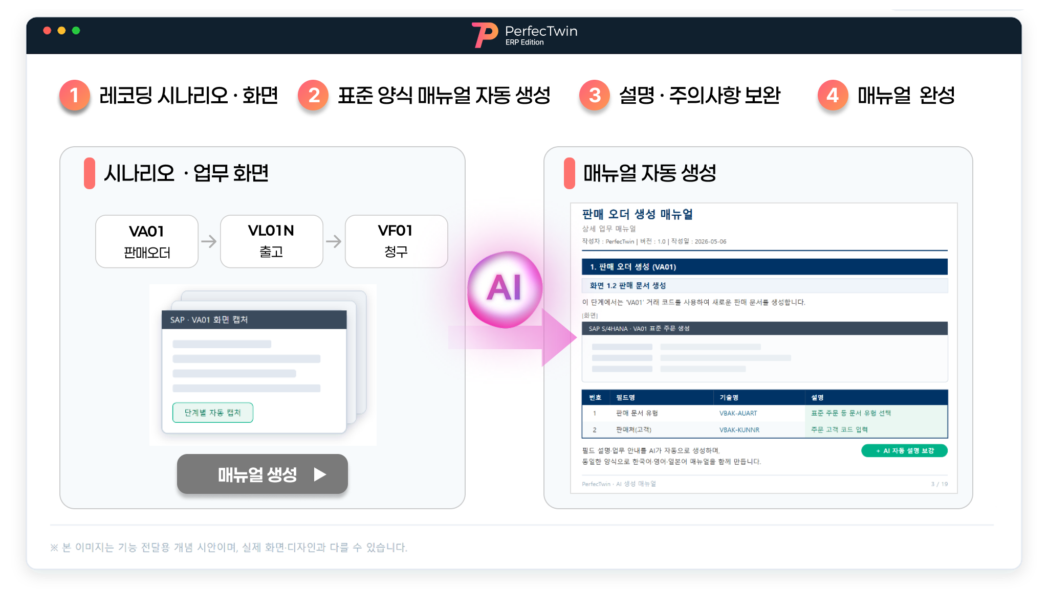 레코딩된 시나리오와 업무 화면을 바탕으로 AI가 증강한 ERP 업무 매뉴얼 생성 개념 퍼펙트윈 예시