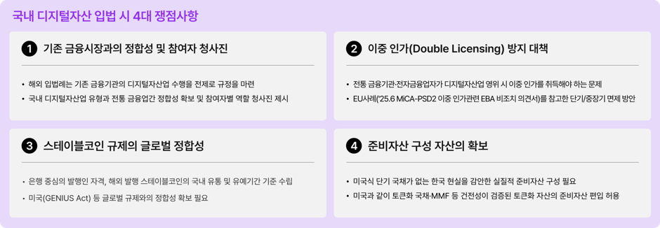 국내 디지털자산 입법에서 검토해야 할 4대 쟁점