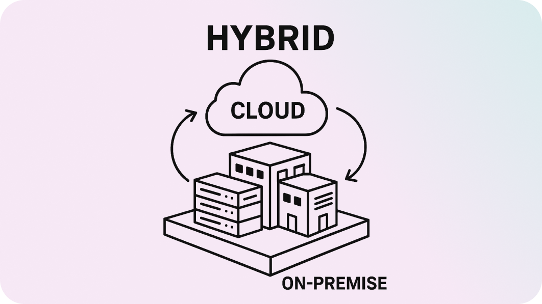 Power of On-Premise and Cloud in One Hybrid Platform