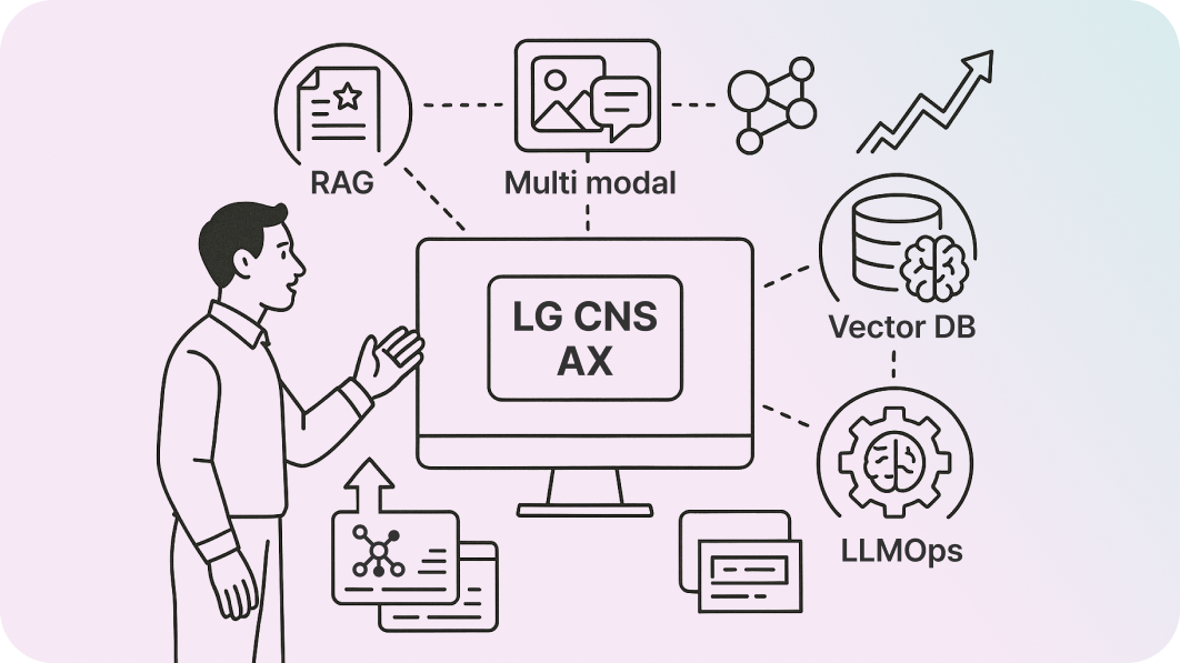 Fast Adoption of Various Emerging Technologies