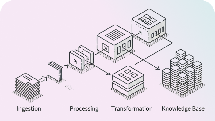 Fast and Easy Implementation of Knowledge Data