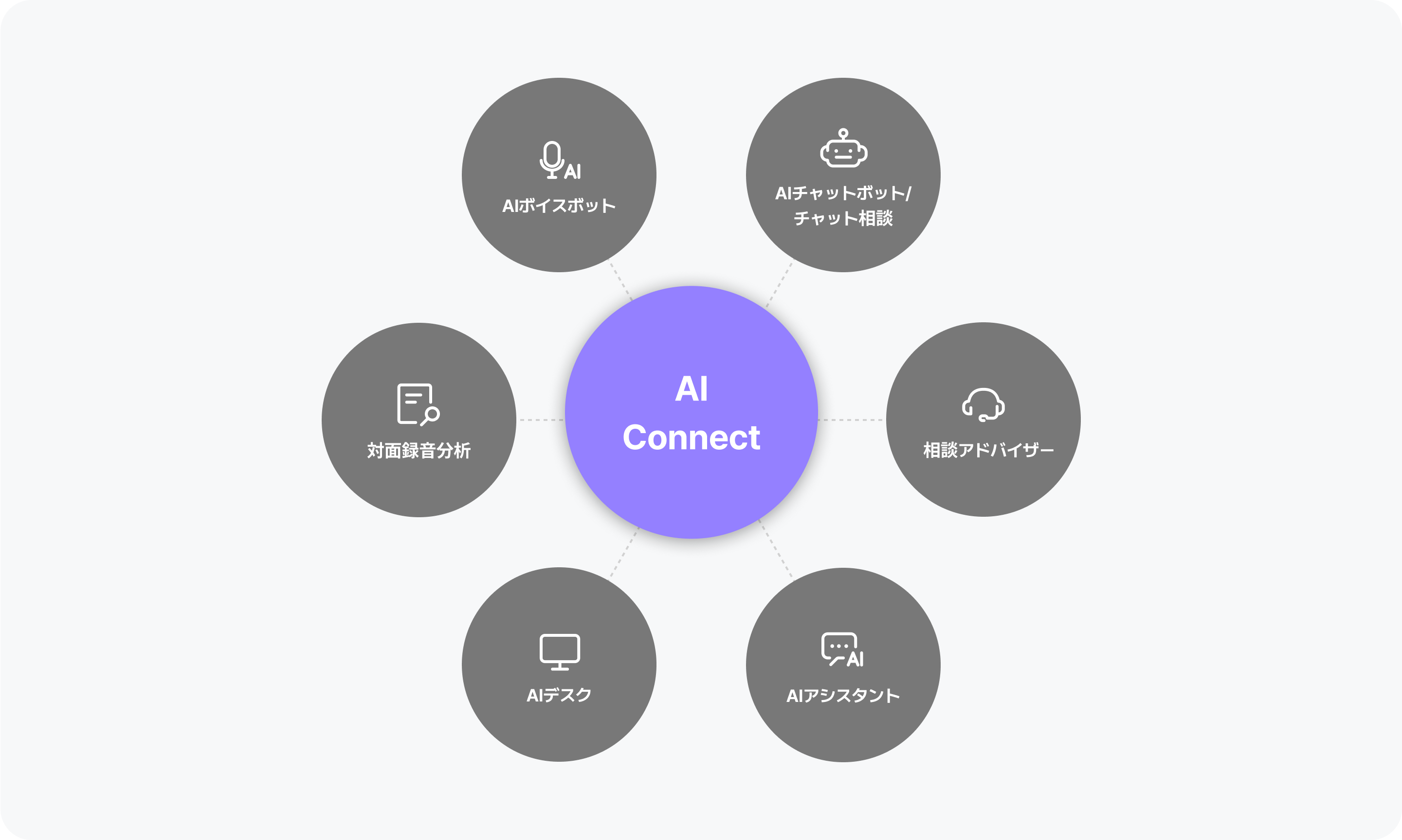 統合AIサービスの運用