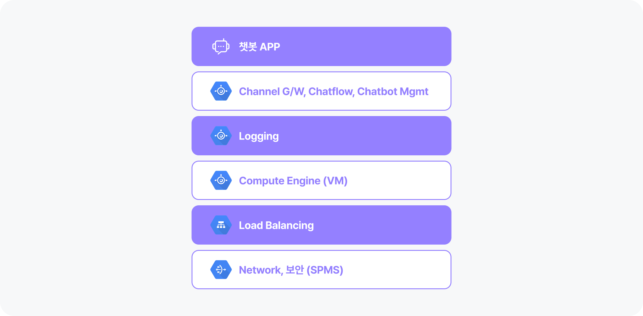 Cloud 기반 PaaS 서비스