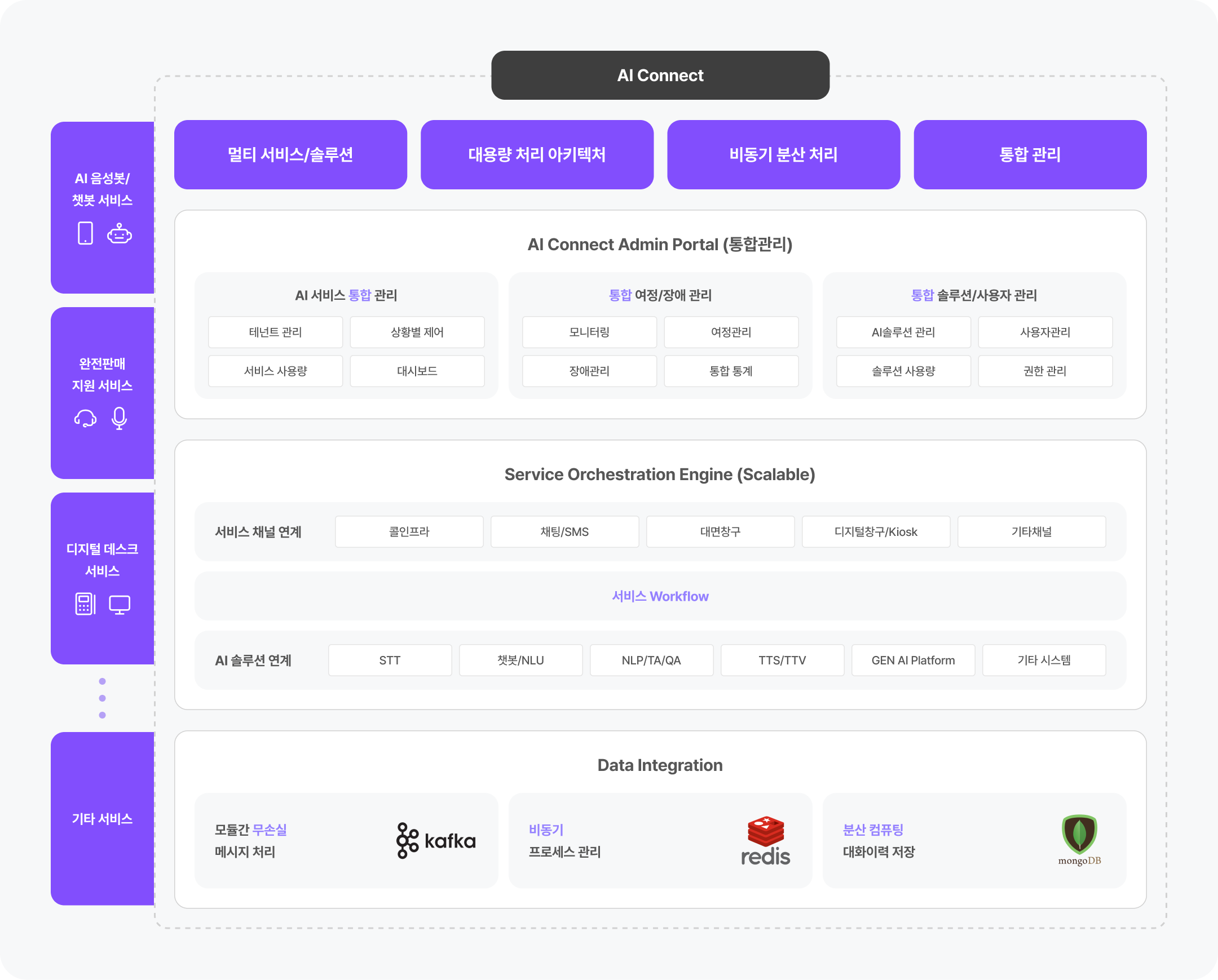 실시간 멀티미디어 데이터 처리