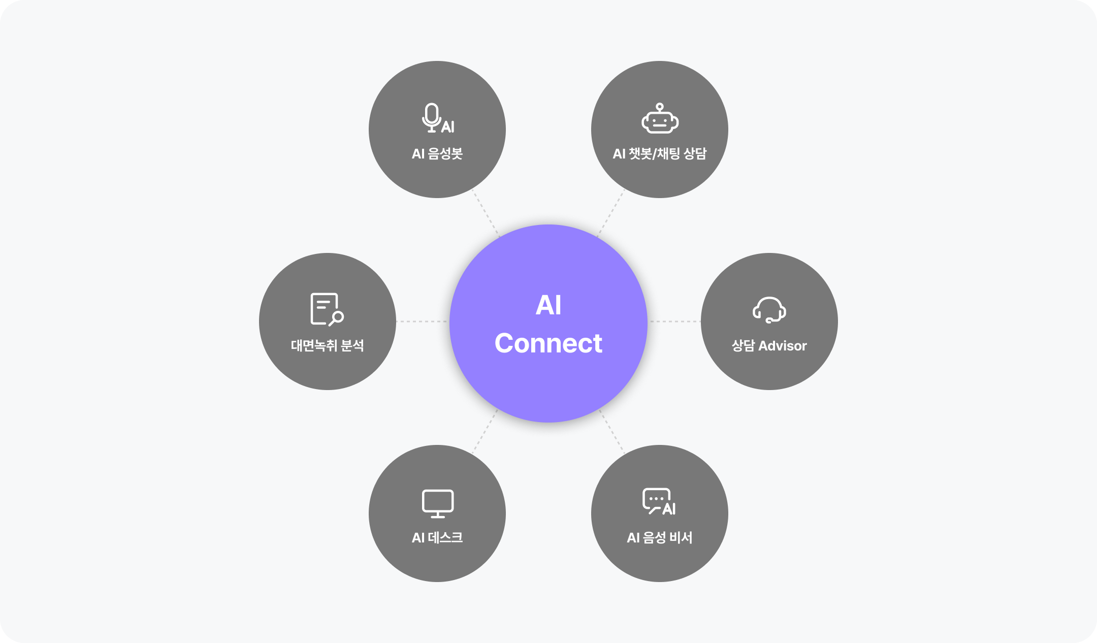 통합 AI 서비스 운영