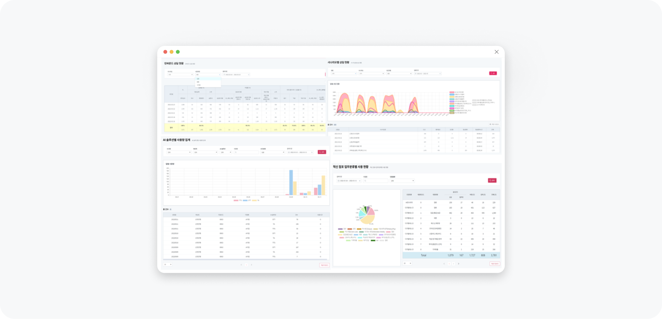 Integrated AI Solution Operations and Monitoring 