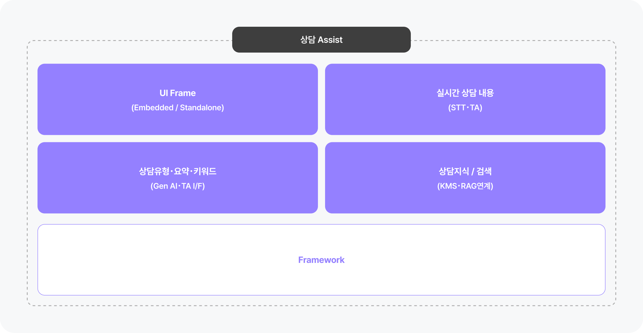 어시스트 전용 검색 증강 구성(Retrieval-Augmented Generation, RAG)