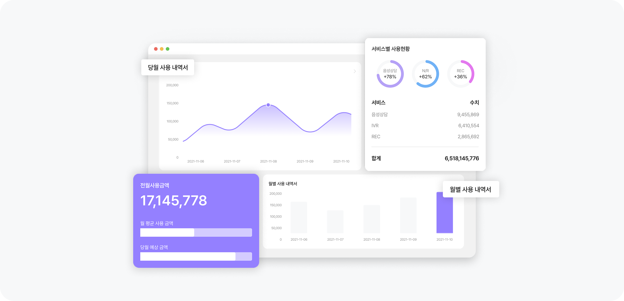 사용량 기반 구독형 기반 서비스
