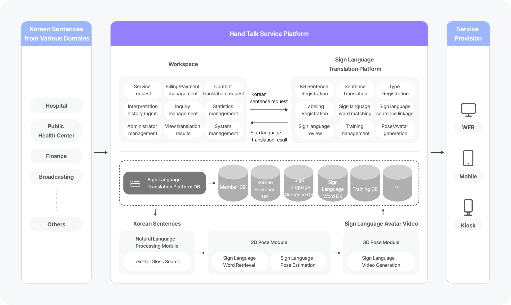 Hand Talk Service Platform
