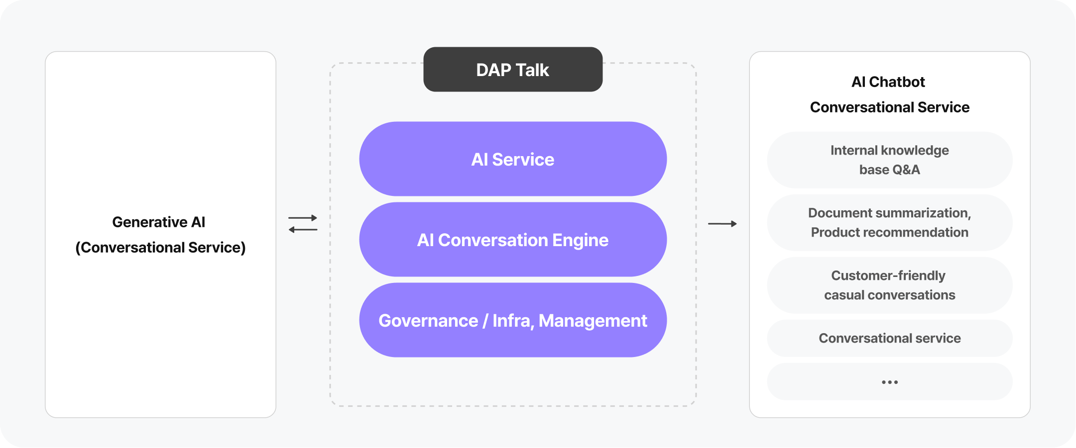 Generative AI Integration Services