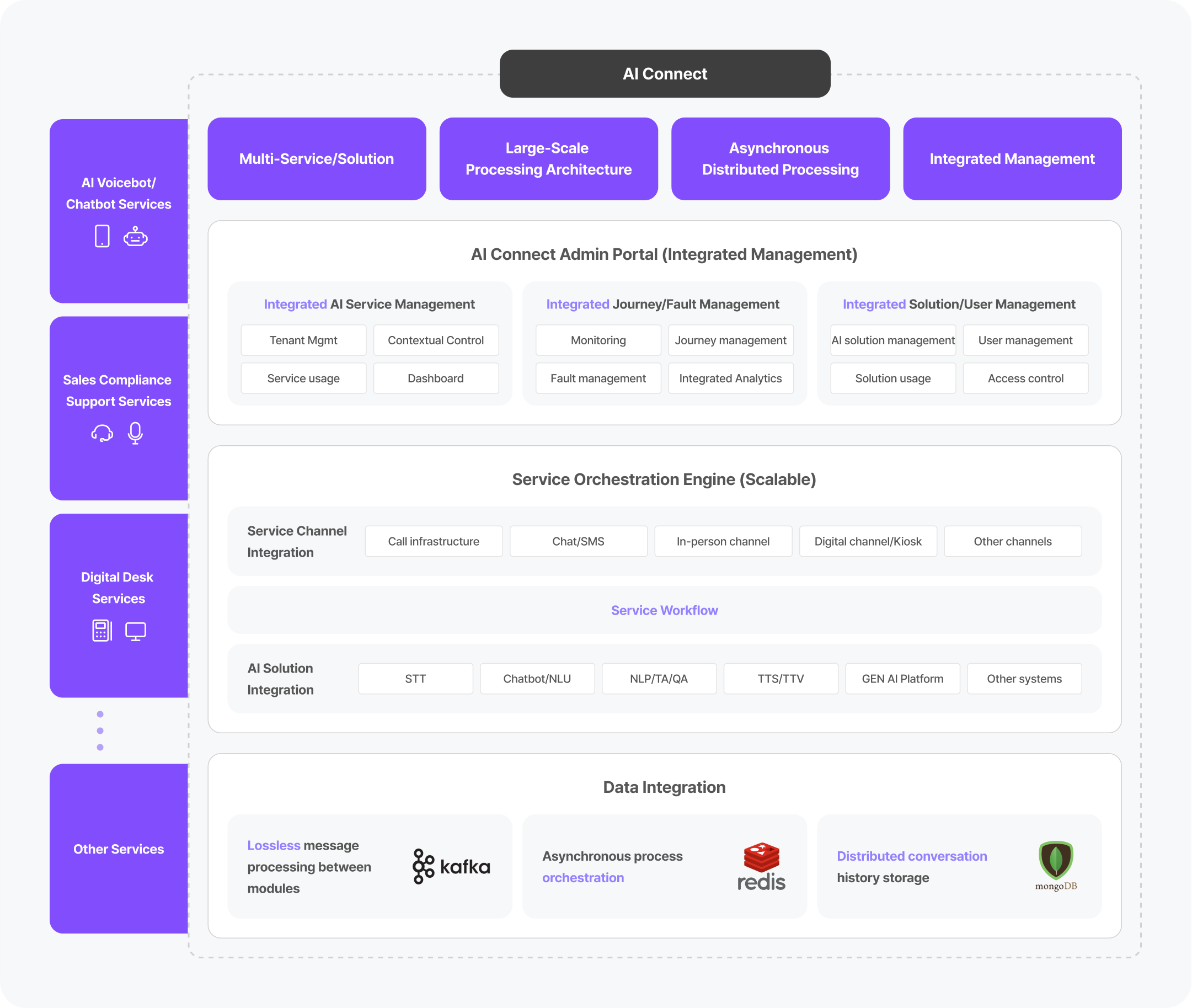 Real-Time Multimedia Data Processing