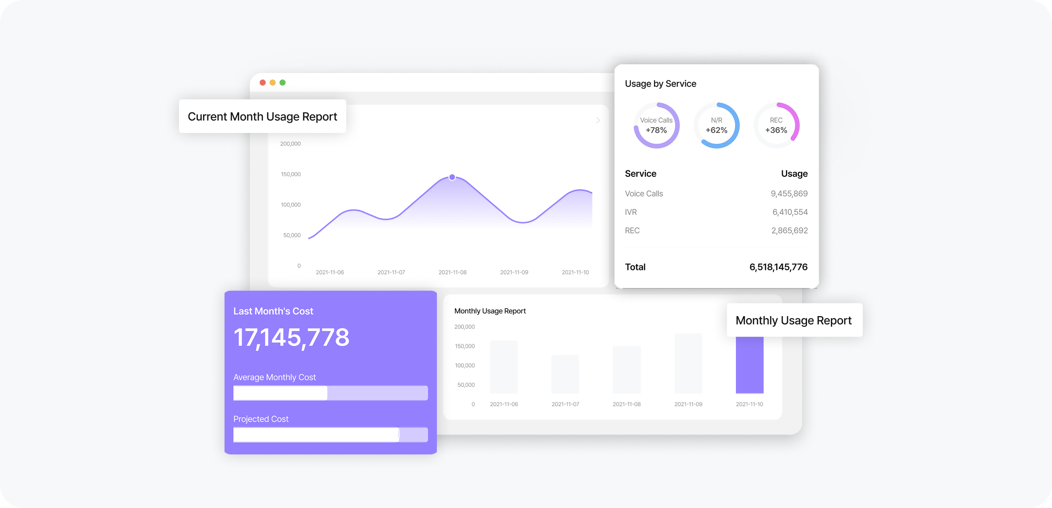 Usage-Based, Subscription-Based Services