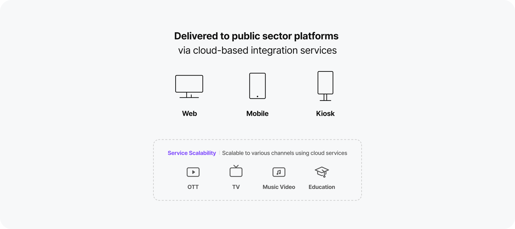 AI Sign Language Translation Service for Those with Hearing Impairments