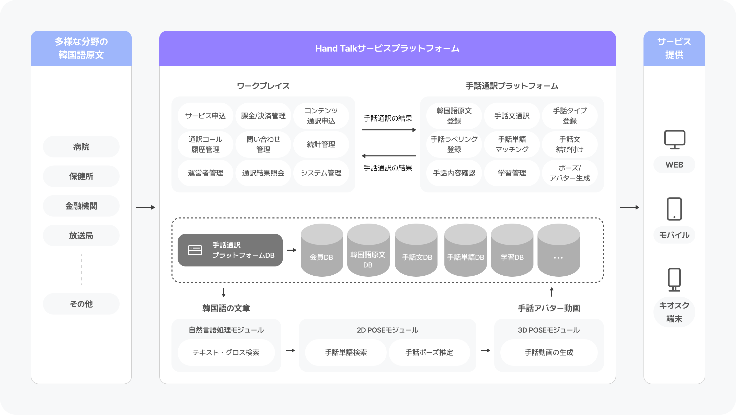 Hand Talkサービスプラットフォーム