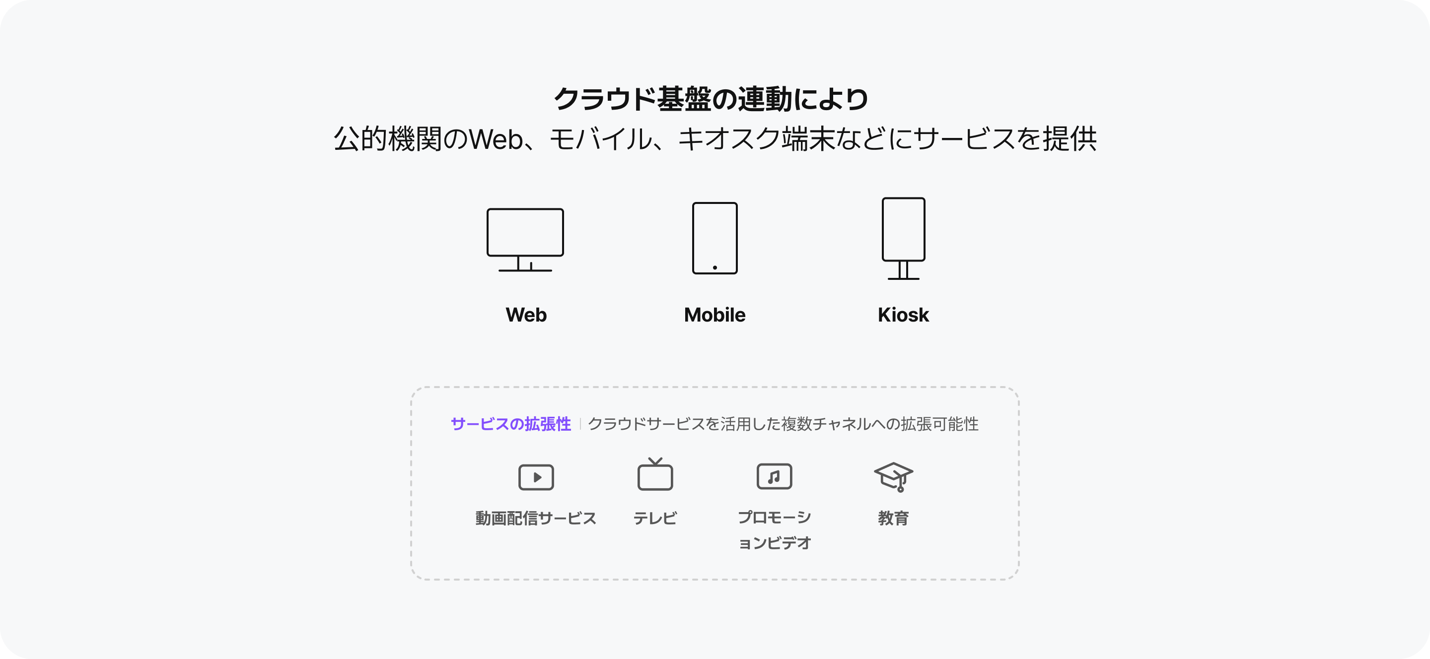 聴覚障がい者向けAI手話通訳サービス