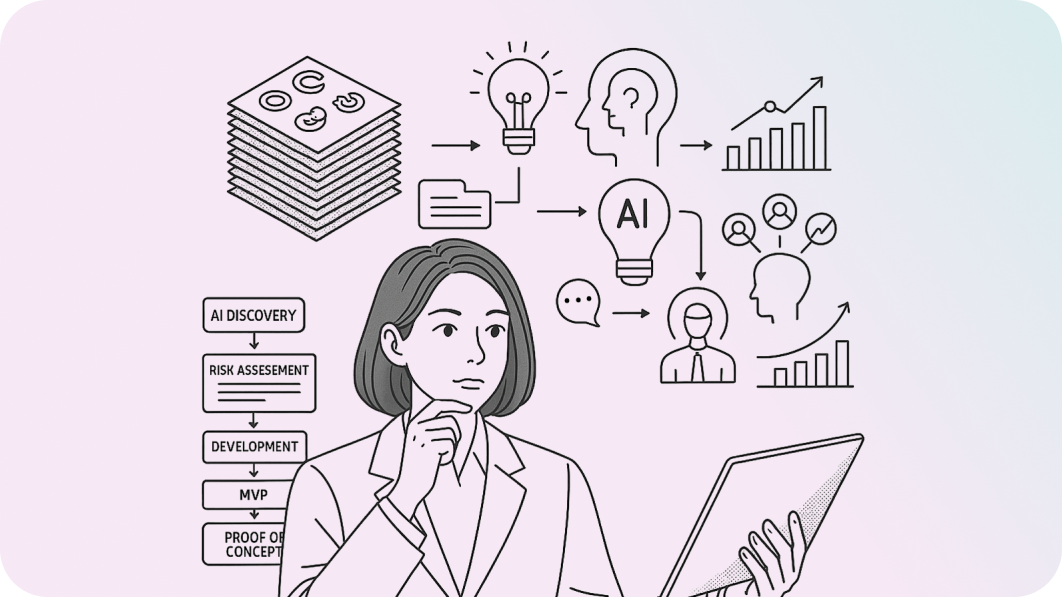 AX Discovery: Discovering AI Use Cases, Customized AI Solutions, and Implementation Scope