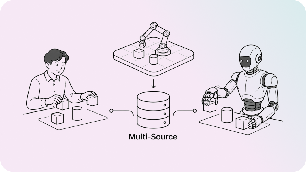 High-speed learning data collection