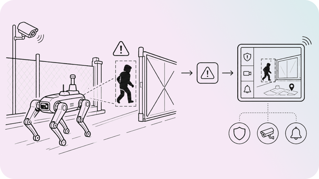 Security: Autonomous robot patrol solution