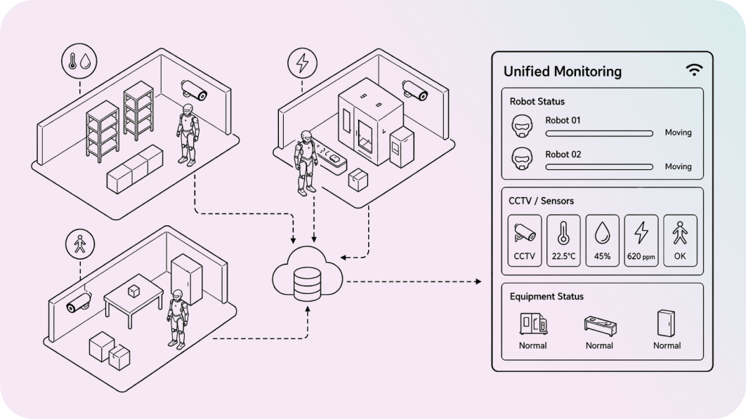 Real-time integrated robot control