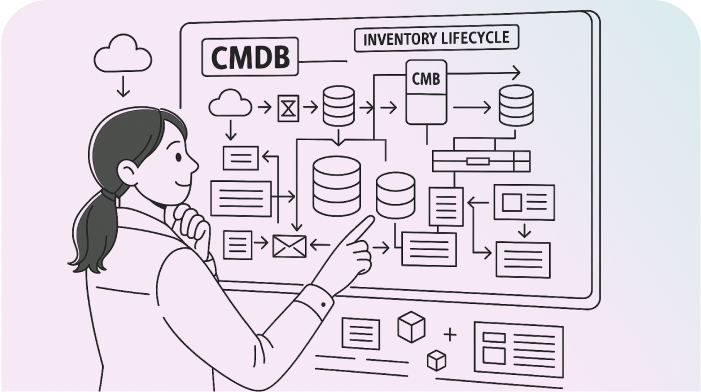 Integrated CMDB and Inventory Lifecycle