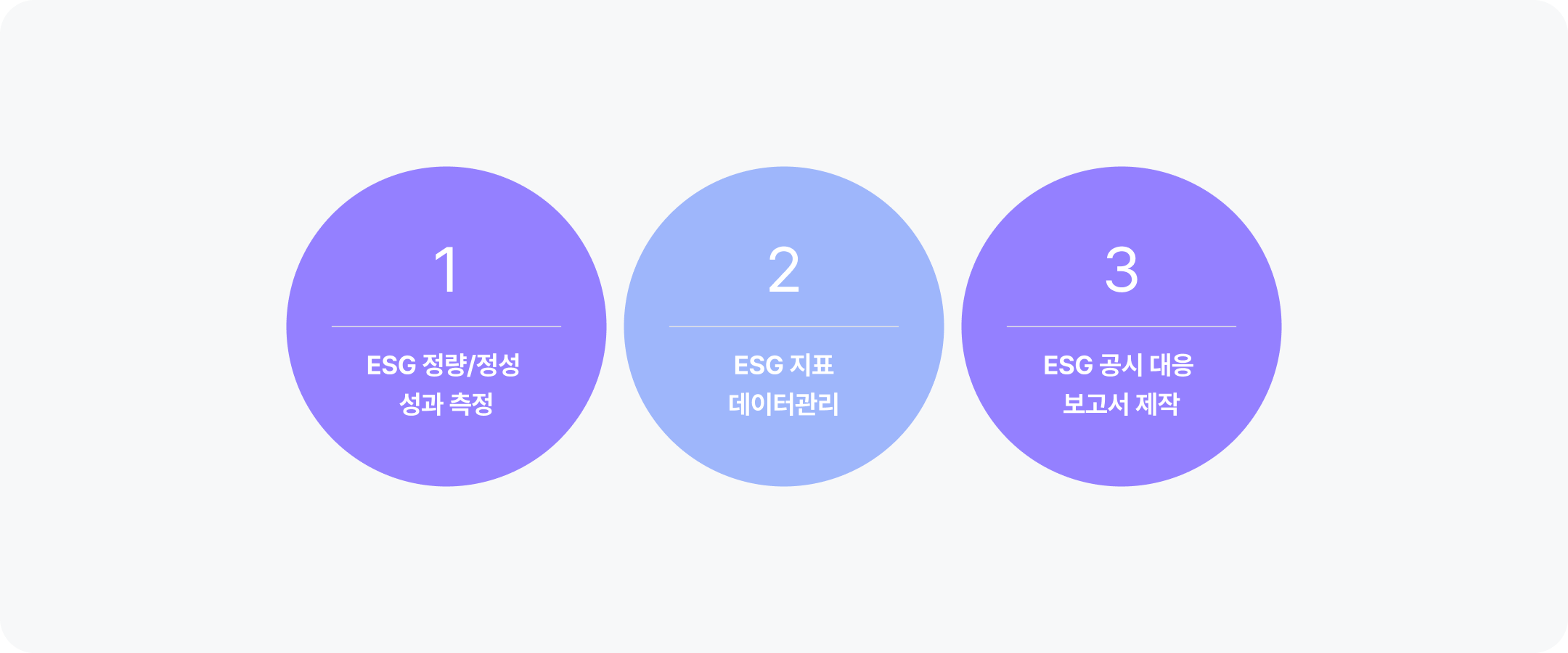 확장성과 유연성을 갖춘 ESG DX 경영 기반 마련 