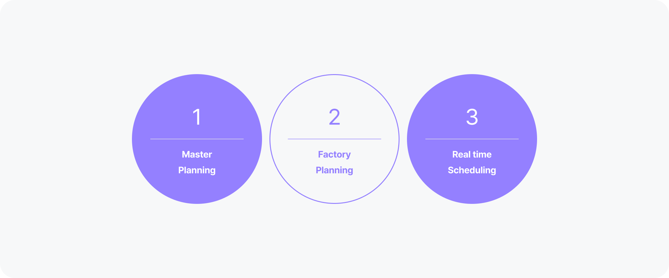 Supply & Production Management System Implementation