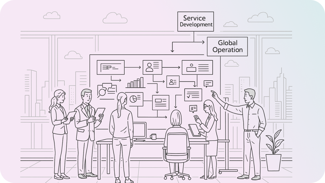 Service Planning, Development & Operations