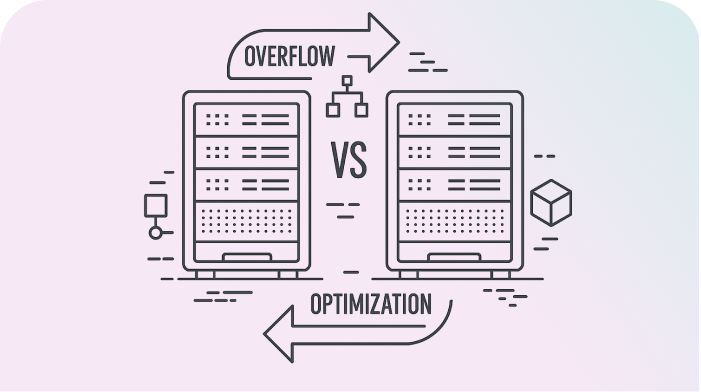 System Performance Comparison