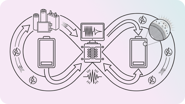 생산 공정 최적화