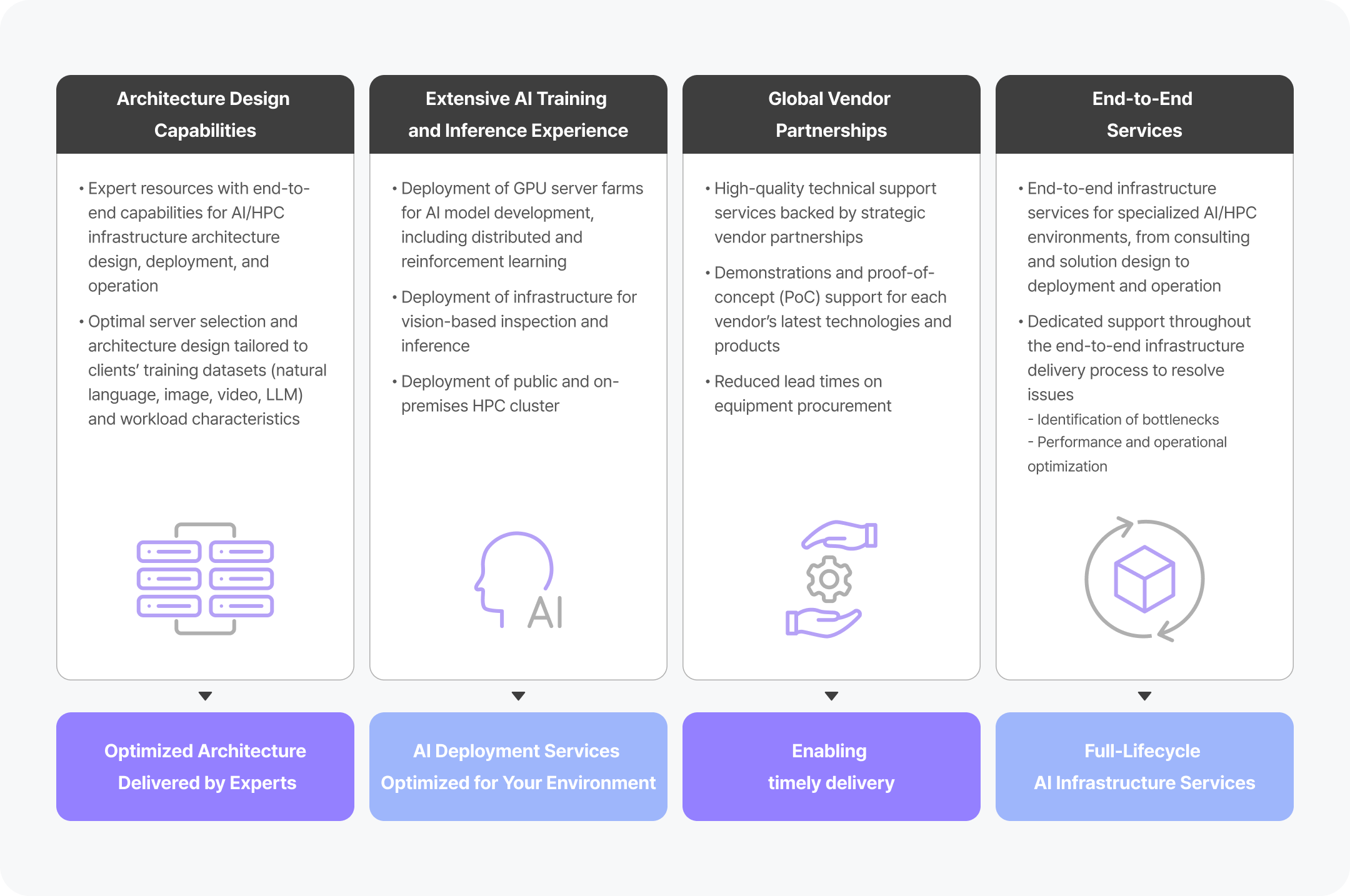 Key Service Benefits