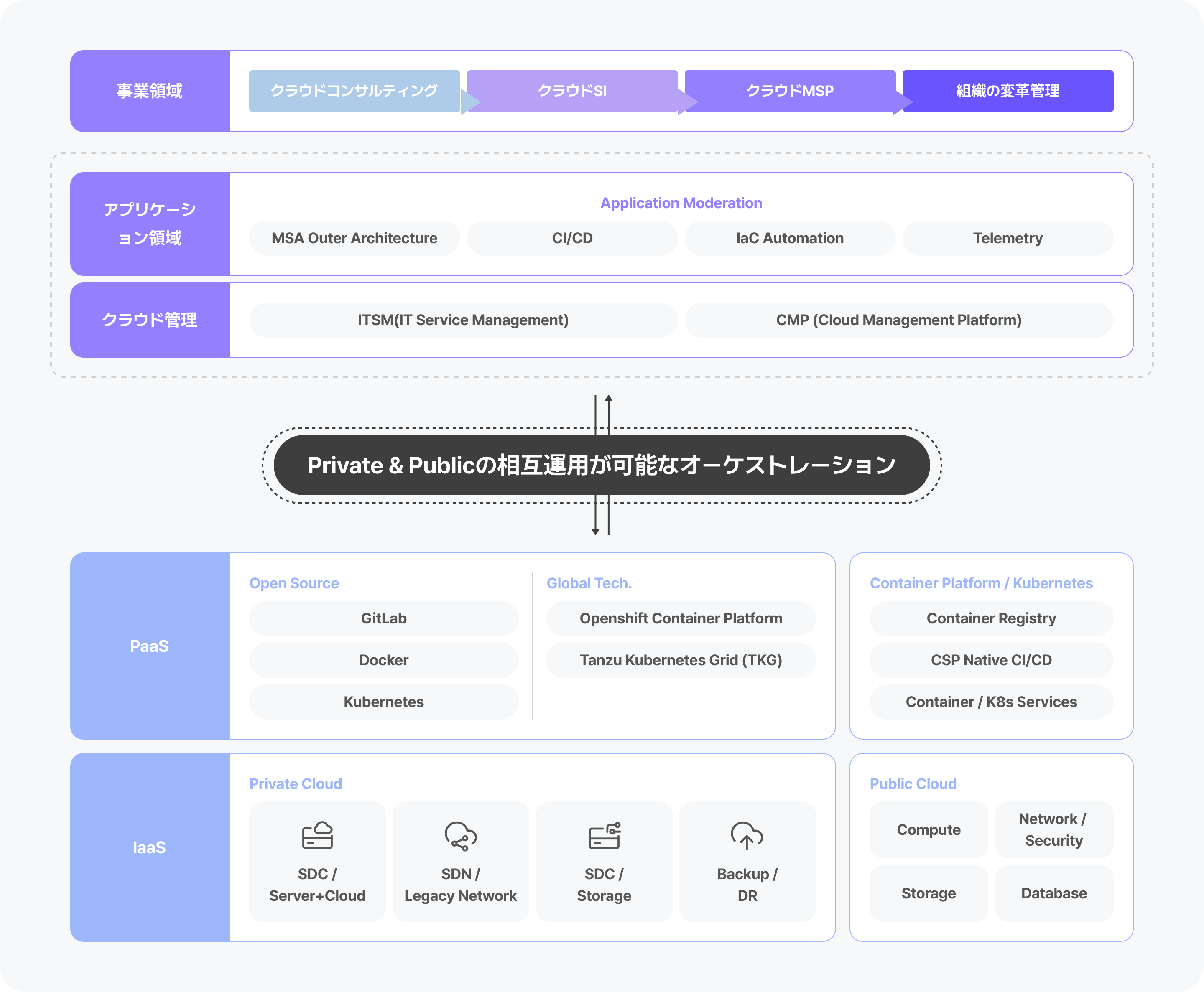 サービスの範囲