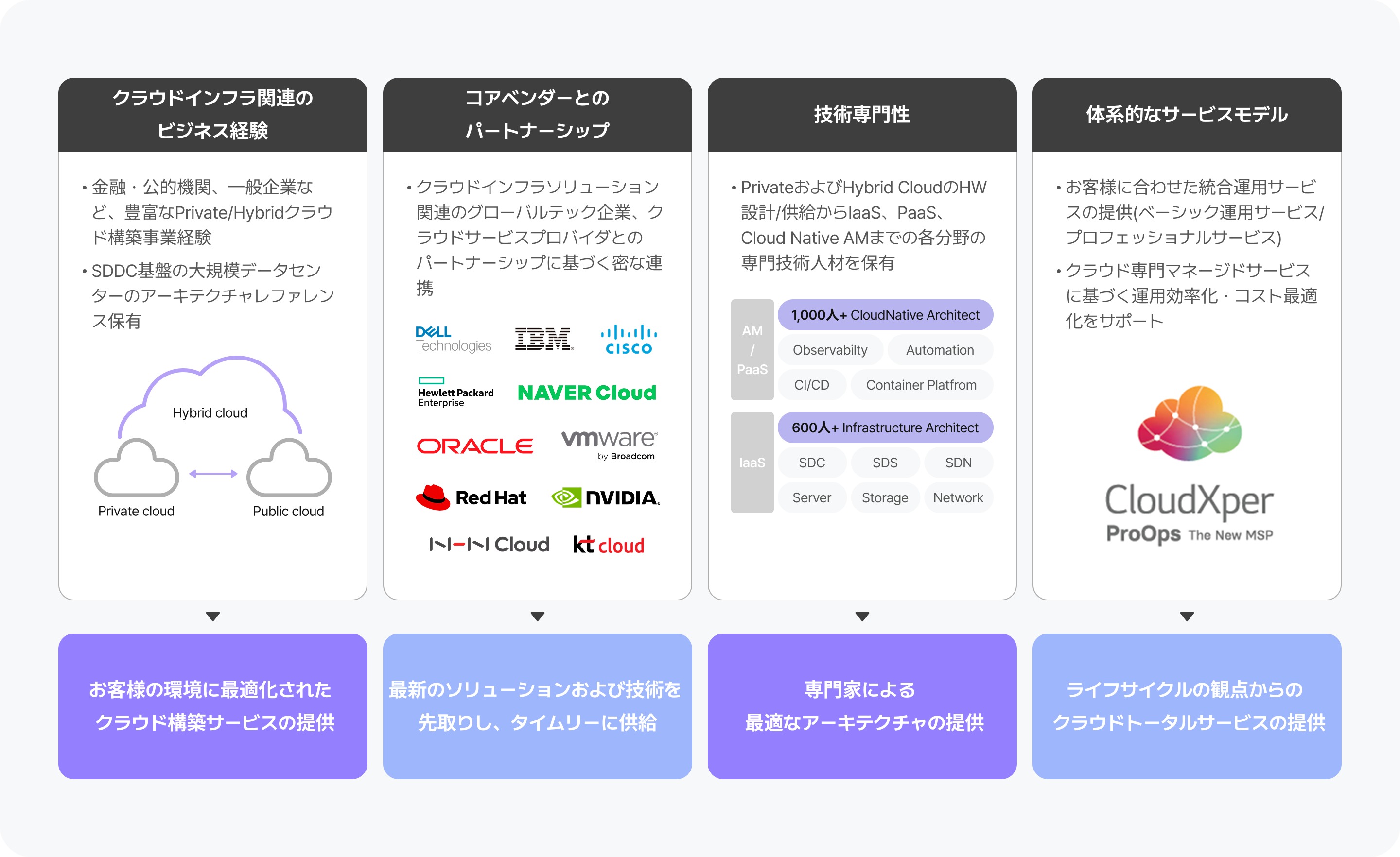 ソリューションの特長