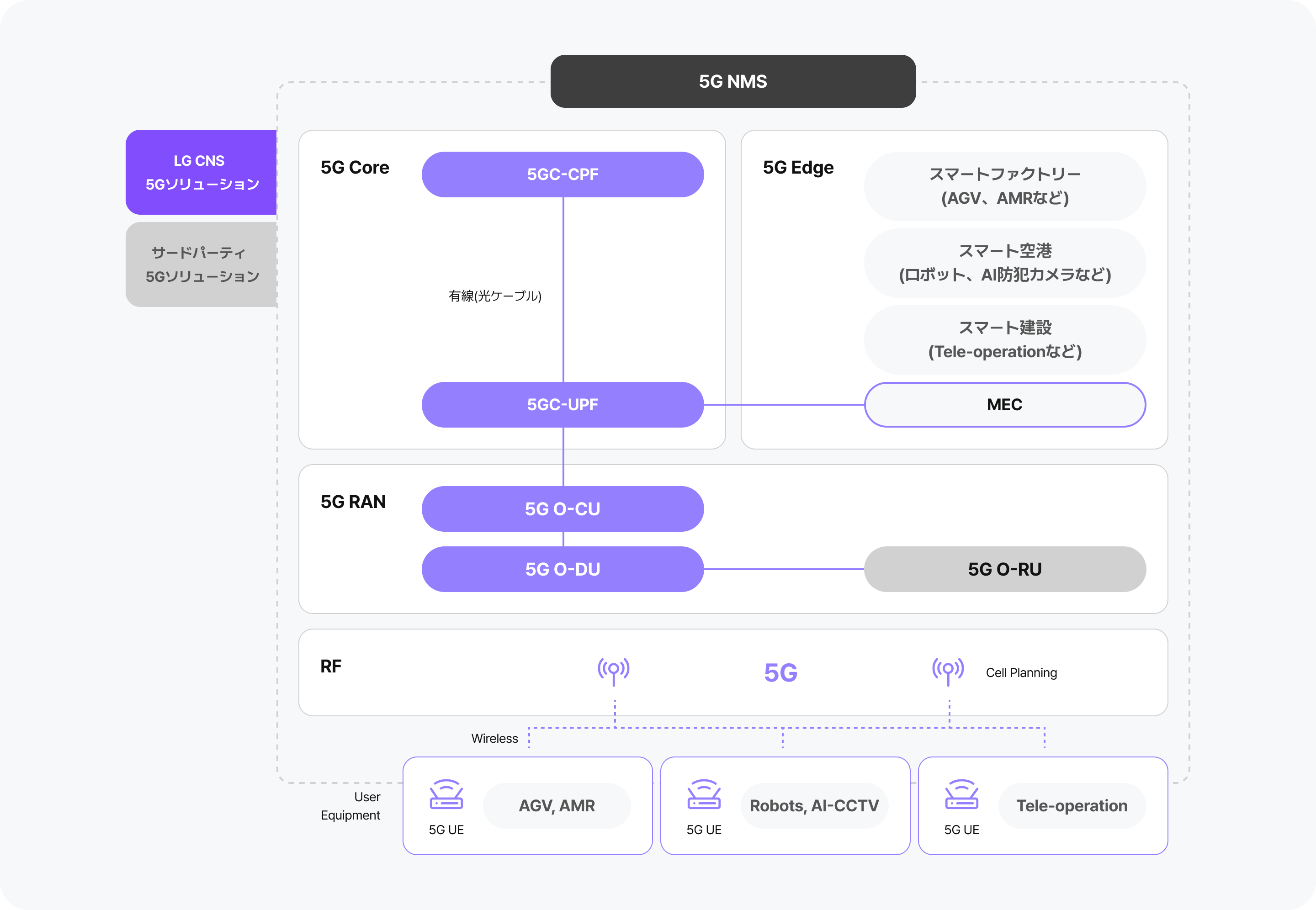 ソリューションの特長