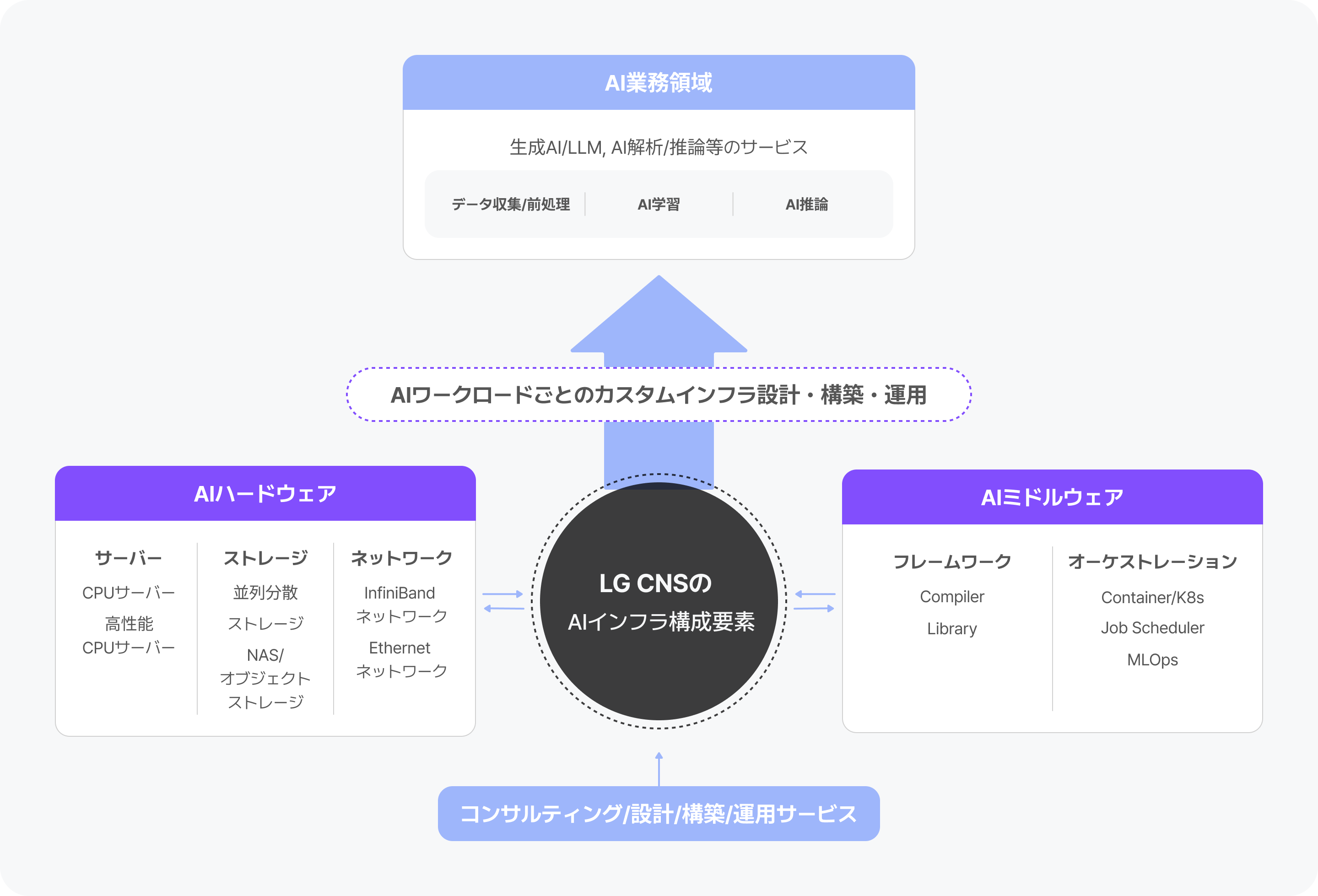 サービスの範囲