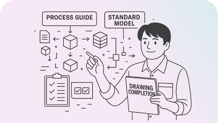 Process Guide and Standard Models